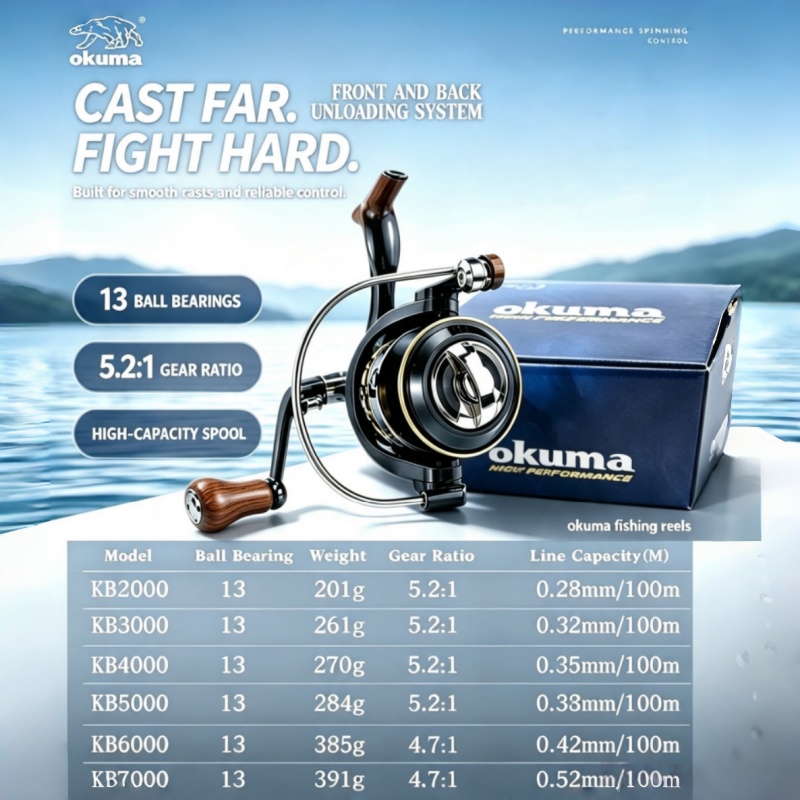 OKUMA-รอกตกปลาแบบสปินนิ่ง, รอก - Fishing Boat Steering Wheel บทวิจารณ์และราคา